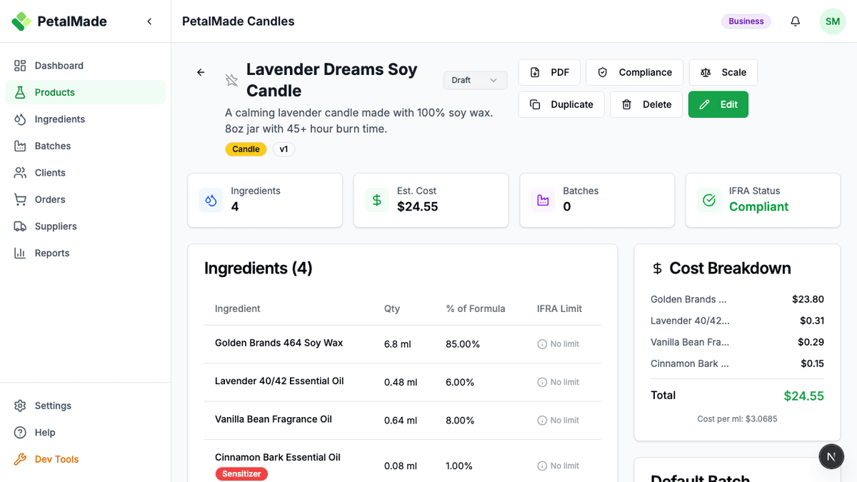 True Cost Per Candle